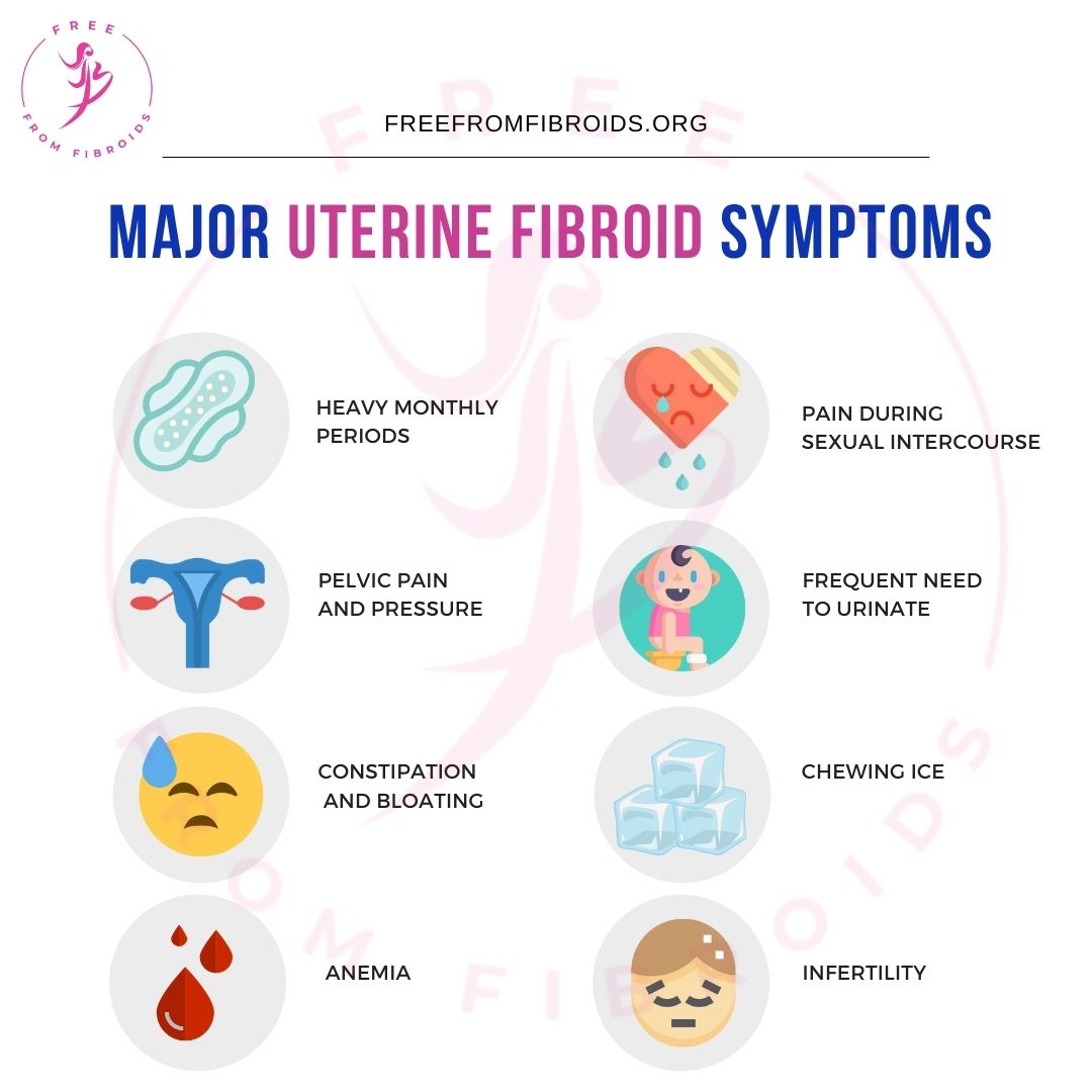 Uterine Fibroid Symptoms List Free From Fibroids Foundation 3685